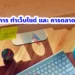 ผู้ให้บริการ ทำเว็บไซต์ และ การตลาดออนไลน์